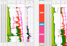 i2G Numerical Transformation Technique for Stratigraphy Analysis and Well Correlation