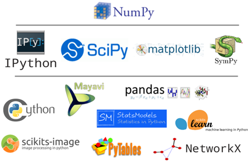 Python editor i2g native cloud platform